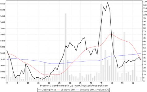 procter and gamble samples for healthcare professionals|Procter & Gamble Health Ltd Stock Analysis .